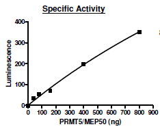 PRMT5/MEP50, FLAG-Tag, His-Tag (Sf9-derived) Recombinant – Figure 1 of 4