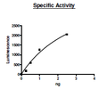 SUV39H1, GST-tag Recombinant – Figure 1 of 2