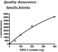 EZH2/EED/SUZ12/RbAp48, His-tag, FLAG-tag Recombinant – Figure 1 of 2