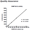 DNMT3A/DNMT3L Complex, His-tag, GST-tag Recombinant – Figure 1 of 2