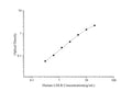 QuicKey Pro Human LDLR (Low Density Lipoprotein Receptor) ELISA Kit – Figure 1 of 3