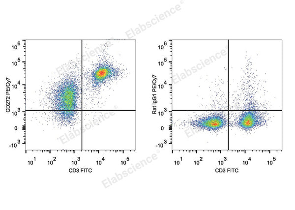 PE/Cyanine7 Anti-Mouse CD272/BTLA Antibody[PK18.6] – Figure 1 of 2
