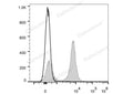 Elab Fluor® Red 780 Anti-Mouse CD19 Antibody[1D3] – Figure 3 of 5