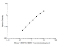 Mini Sample Mouse VEGFR-2/KDR (Vascular Endothelial Growth Factor Receptor 2) ELISA Kit – Figure 1 of 3