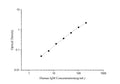 Uncoated Human IgM (Immunoglobulin M) ELISA Kit – Figure 1 of 4