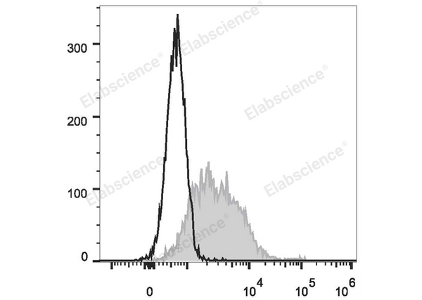 PE Anti-Mouse CD279/PD-1 Antibody[29F.1A12] – Figure 1 of 2
