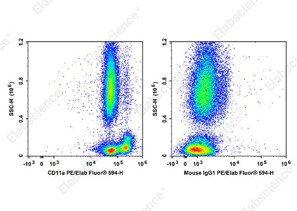 PE/Elab Fluor® 594 Anti-Human CD11a Antibody[R7-1] – Figure 3 of 5