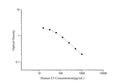 QuicKey Pro Human E3 (Estriol) ELISA Kit – Figure 1 of 3
