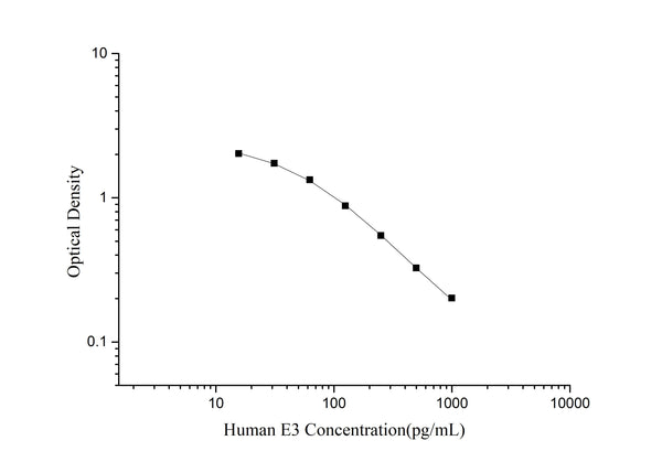 QuicKey Pro Human E3 (Estriol) ELISA Kit – Figure 1 of 3