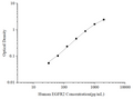 Uncoated Human EGFR2 (Epidermal Growth Factor Receptor 2) ELISA Kit – Figure 1 of 4