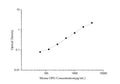 Uncoated Mouse OPG (Osteoprotegerin) ELISA Kit – Figure 1 of 4