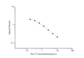 QuicKey Pro Rat T (Testosterone) ELISA Kit – Figure 1 of 3