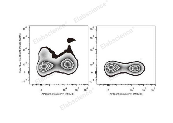 Elab Fluor® 488 Anti-Mouse CD11c Antibody[N418] – Figure 3 of 5