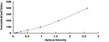 Human Insulin Like Growth Factor Binding Protein 5 (IGFBP5) ELISA Kit – Figure 1 of 1