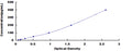 Human Membrane Cofactor Protein (MCP) ELISA Kit – Figure 1 of 1