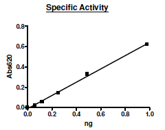 PDE1A, GST-tag Recombinant – Figure 1 of 2