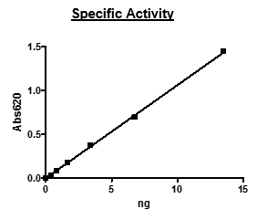 PDE2A V1 (Mouse), GST-tag Recombinant – Figure 1 of 2