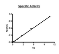 PDE2A V2 (Mouse), GST-tag Recombinant – Figure 1 of 2