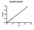 PDE2A V4 (Mouse), GST-tag Recombinant – Figure 1 of 2