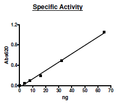 PDE2A, GST-Th-Tag Recombinant – Figure 1 of 2