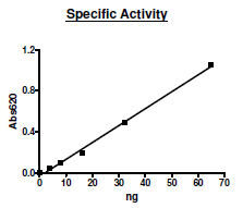 PDE2A, GST-Th-Tag Recombinant – Figure 1 of 2