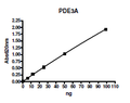 PDE3A, (669-end), His-GST-tags Recombinant – Figure 1 of 2