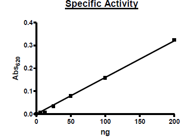 PDE3A (Mouse), GST-Tag Recombinant – Figure 1 of 2