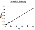 PDE4C1, GST-tag Recombinant – Figure 1 of 2