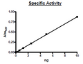 PDE4D2, GST-tag Recombinant – Figure 1 of 2