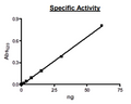 PDE5A1, GST-Tag Recombinant – Figure 1 of 2