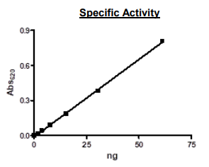 PDE5A1, GST-Tag Recombinant – Figure 1 of 2