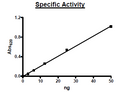 PDE11A, GST-Tag (Mouse) Recombinant – Figure 1 of 2