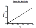 PDE8A1, GST-tag Recombinant – Figure 1 of 2