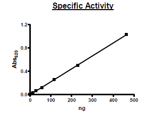 PDE8A1, GST-tag Recombinant – Figure 1 of 2