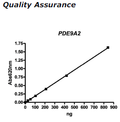PDE9A2, GST-tag Recombinant – Figure 1 of 2