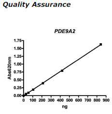 PDE9A2, GST-tag Recombinant – Figure 1 of 2