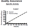 PLA2G7 (Lp-PLA2), His-tag Recombinant – Figure 1 of 2
