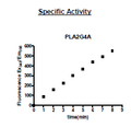PLA2G4A, FLAG-His-tags Recombinant – Figure 1 of 2