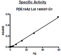 PDE10A2, GST-Tag Recombinant – Figure 1 of 2