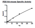 PDE10A (Mouse), GST-tag Recombinant – Figure 1 of 2