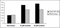 PDE1B-HEK293 Recombinant Cell line – Figure 1 of 1