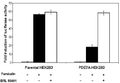 PDE7A-HEK293 Recombinant Cell Line – Figure 1 of 1