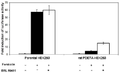 PDE7A-HEK293 Recombinant Cell Line (Rat) – Figure 1 of 1