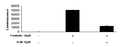 CRE/CREB Reporter (Luc) - HEK293 Recombinant Cell Line (cAMP / PKA Signaling) – Figure 1 of 4