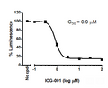 Myc Luciferase Reporter HCT116 Cell Line – Figure 1 of 1