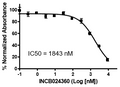 IDO2 - HEK293 Recombinant Cell Line (Human) – Figure 1 of 2