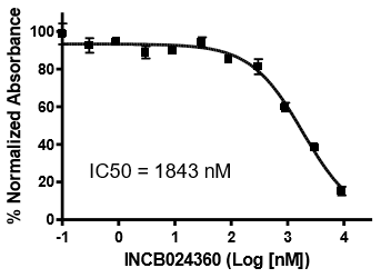 IDO2 - HEK293 Recombinant Cell Line (Human) – Figure 1 of 2