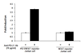 PD-L1 / TCR Activator - CHO Recombinant Cell Line – Figure 1 of 4