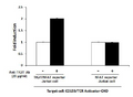 TIGIT / NFAT Reporter - Jurkat Cell Line – Figure 1 of 5
