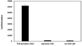 TCR Activator CHO Recombinant Cell line – Figure 1 of 2